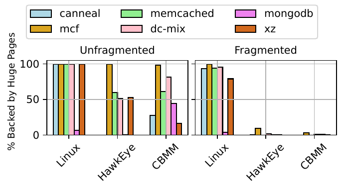 Figure 6 from the paper