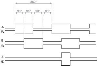 Encoder, from the project README