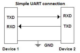 Rs422-master, from the project README