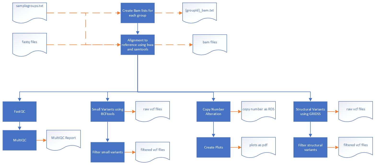 Workflow diagram