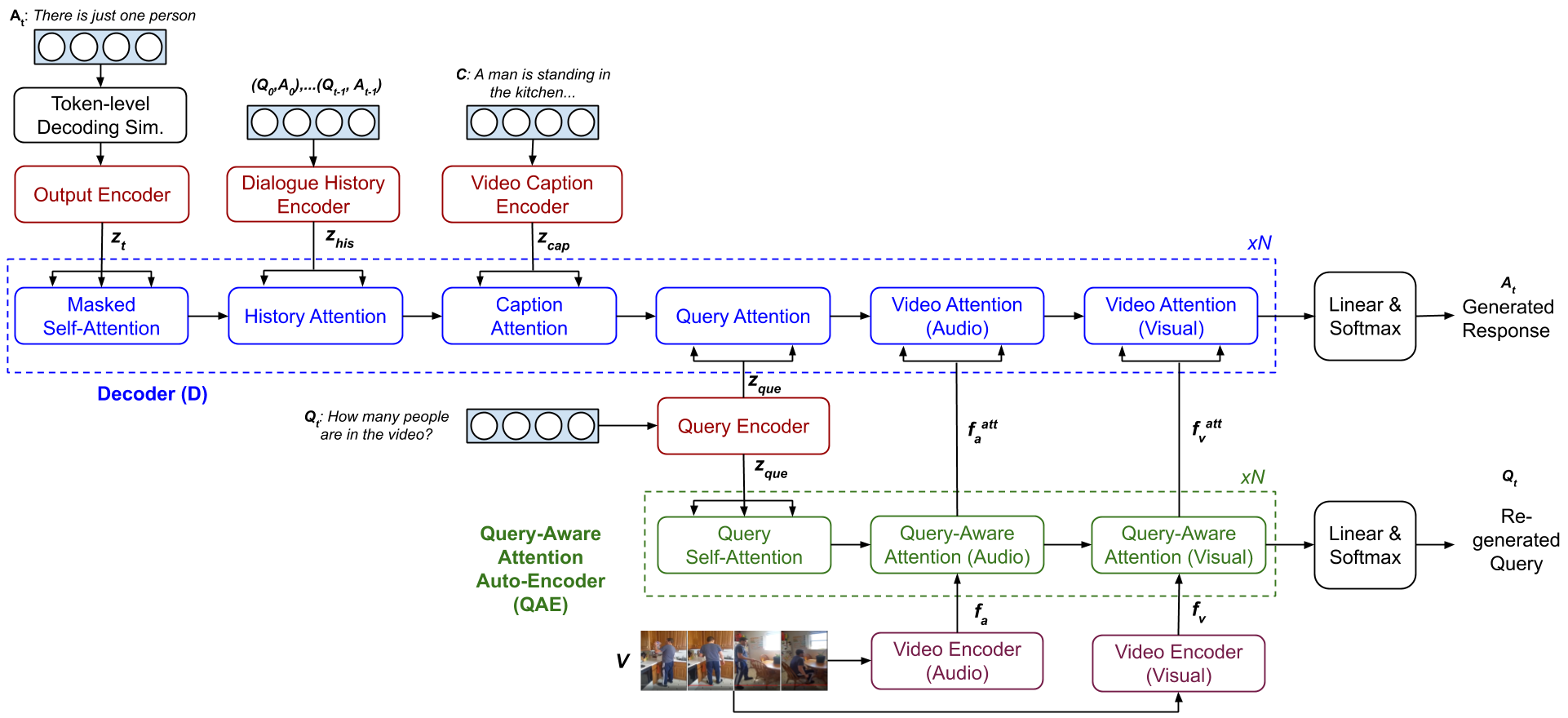 Архитектура сети Transformer. Архитектура encoder-Decoder. Визуальный Декодер пример. Multi-Scale residual Network схема на русском.