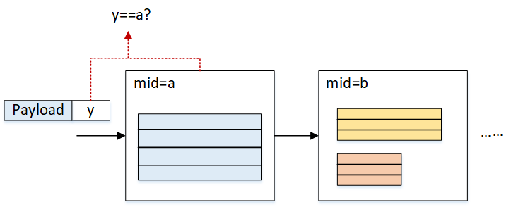 control_method