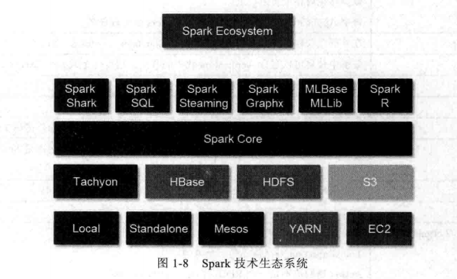 spark core