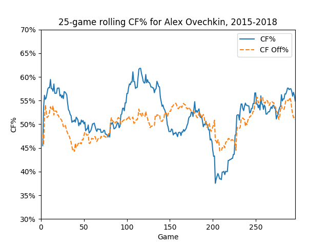 _static/Ovechkin_rolling_cf.png