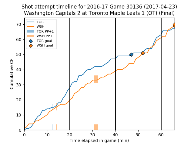 _static/WSH-TOR_G6_timeline.png