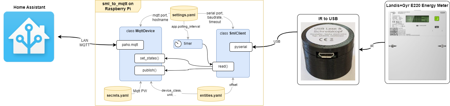 imgs/block_diagram.drawio.png