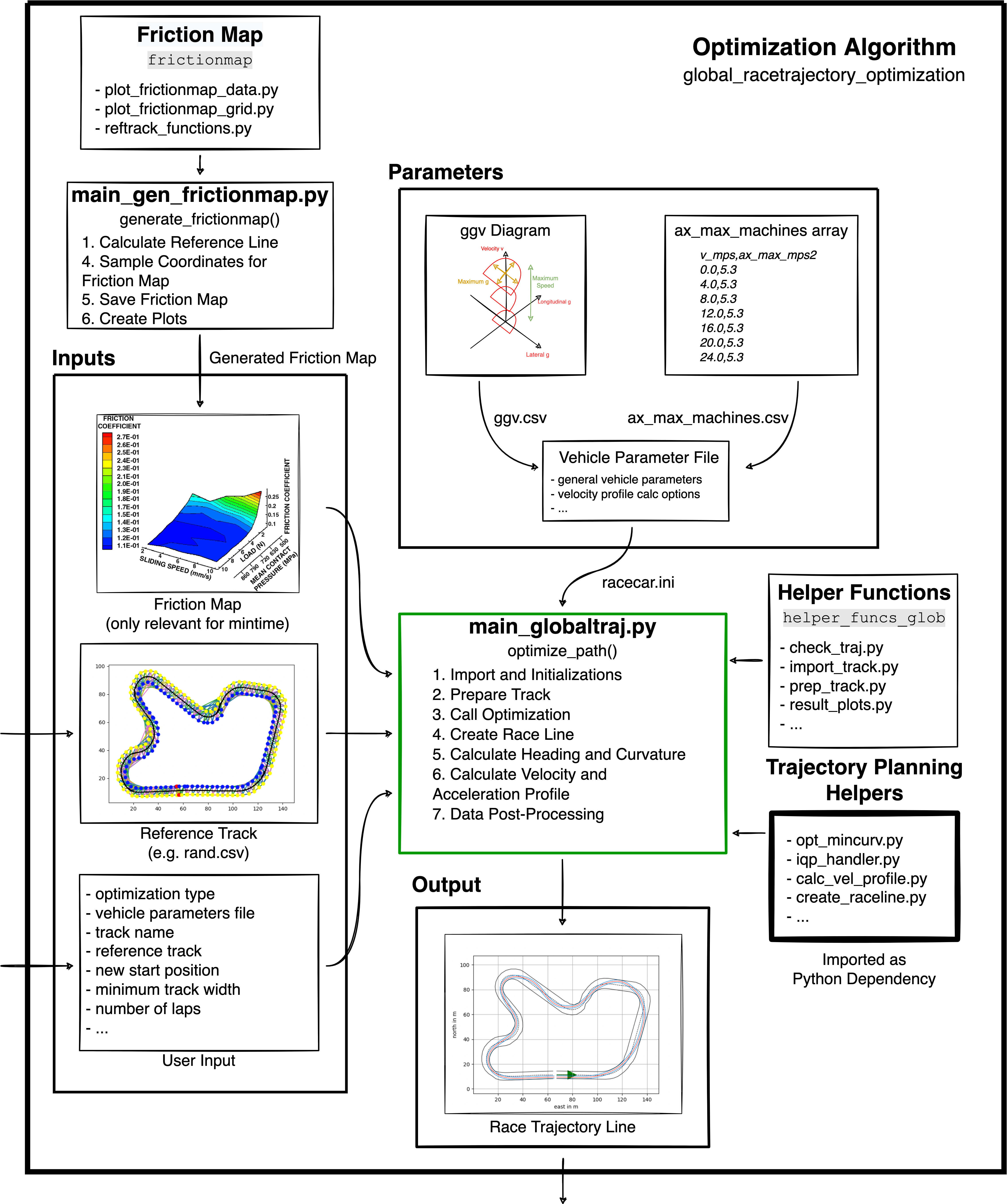 Optimization Algorithm