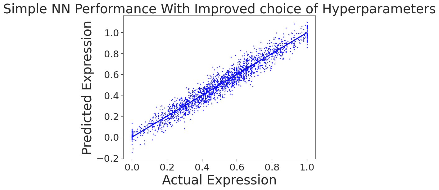 Neural Network