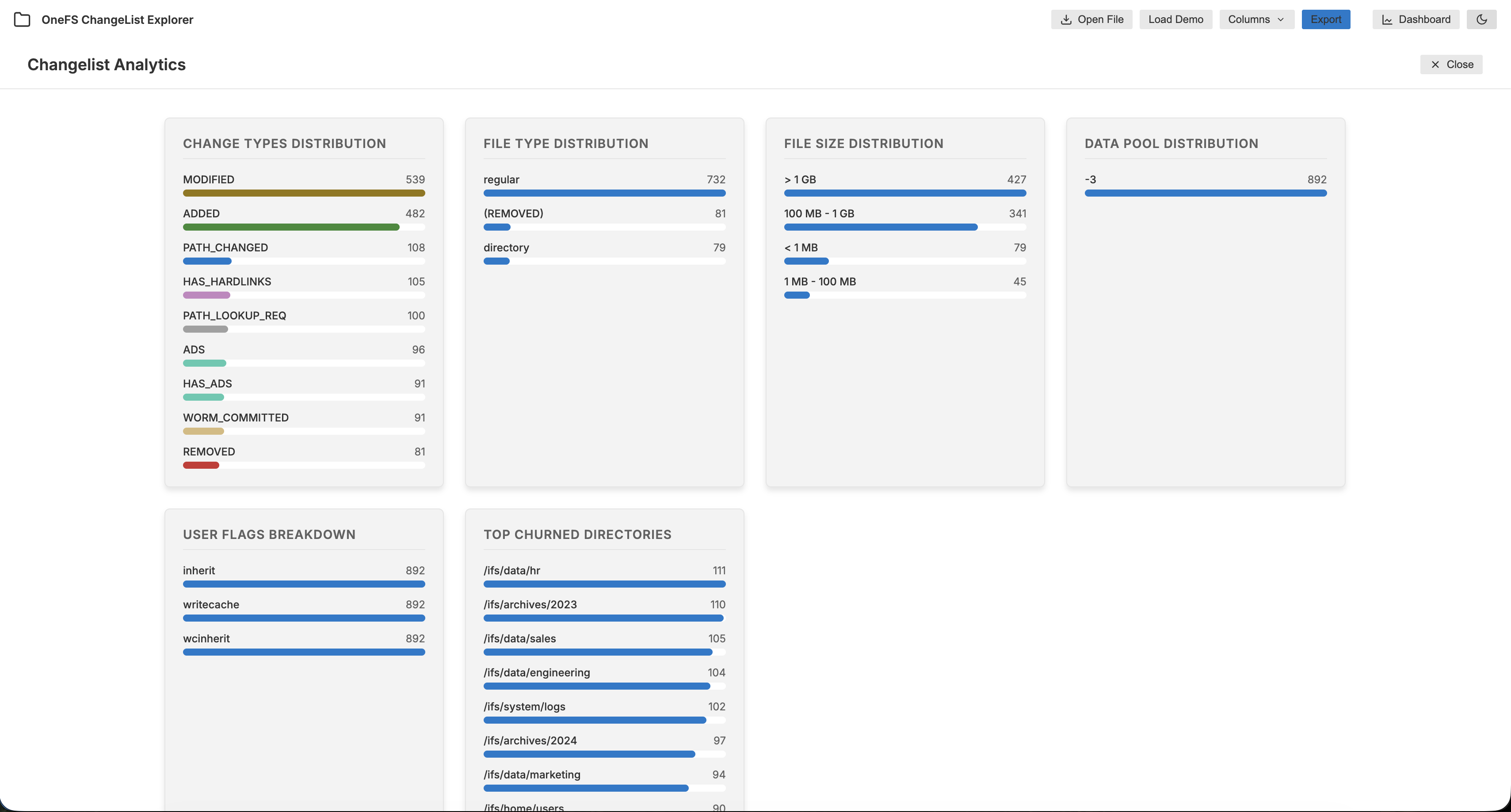 OneFS Viewer Showcase