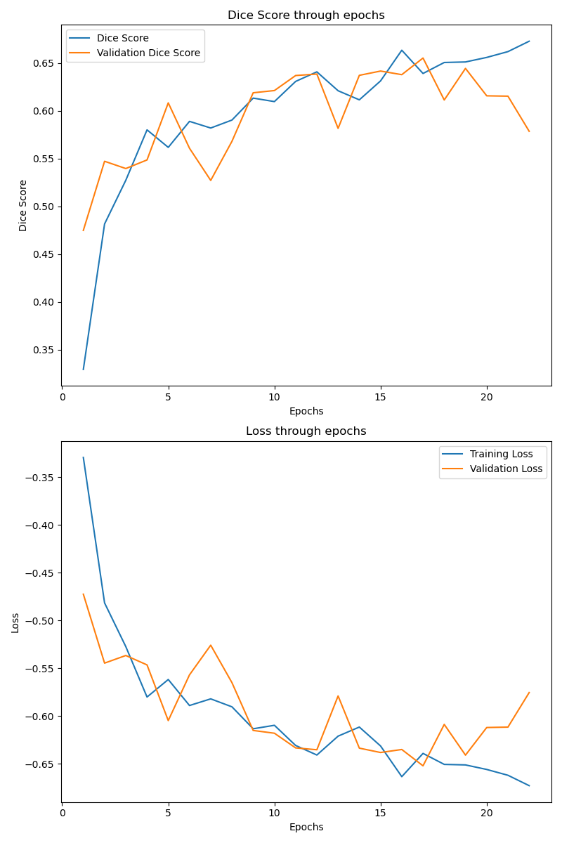 Stats