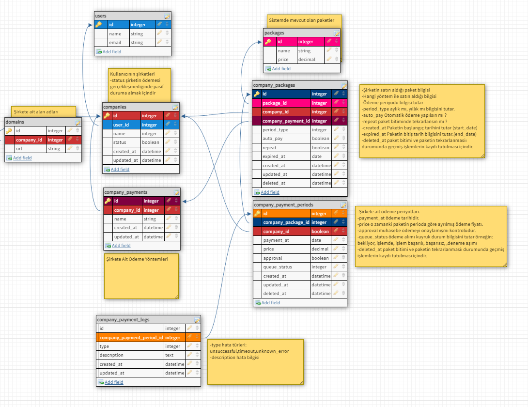 ecommerce db design!