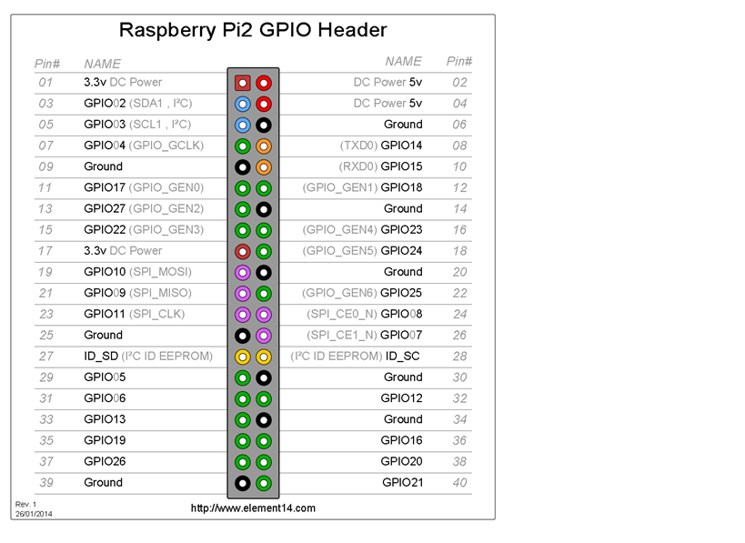 rpi_serial_port