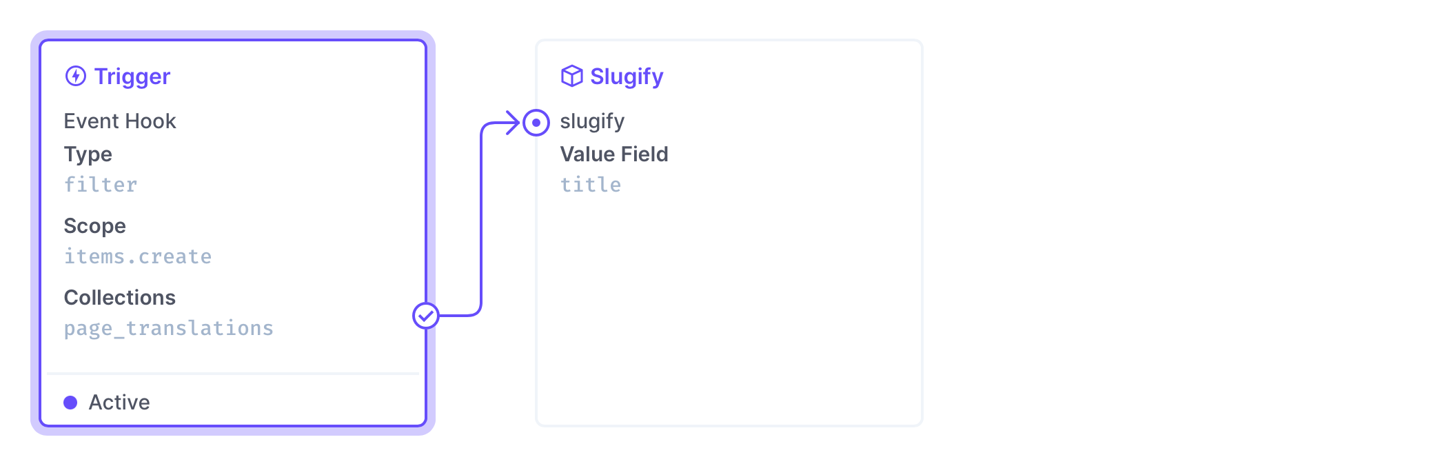 Directus Operation Slugify Setup