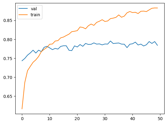 Data Augmentation