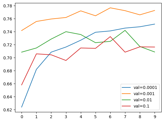 Learning Rate