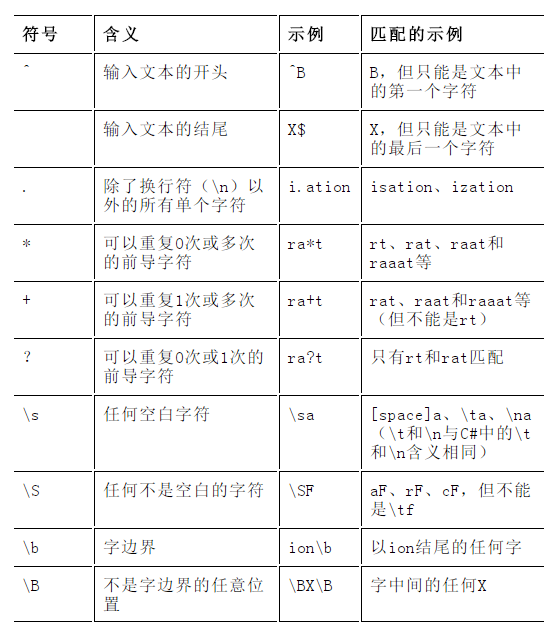 主要的特定字符和转义序列