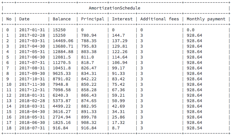 Screenshot of payment schedule example terminal output