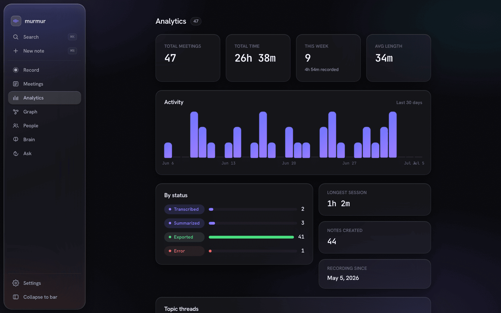 Analytics dashboard