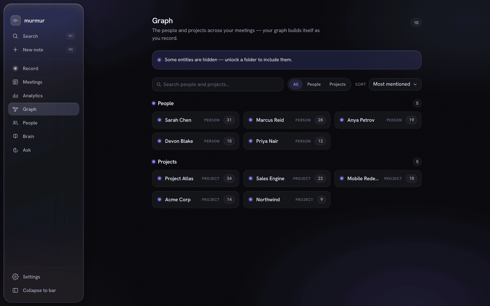 People & Projects knowledge graph, automatically extracted and counted