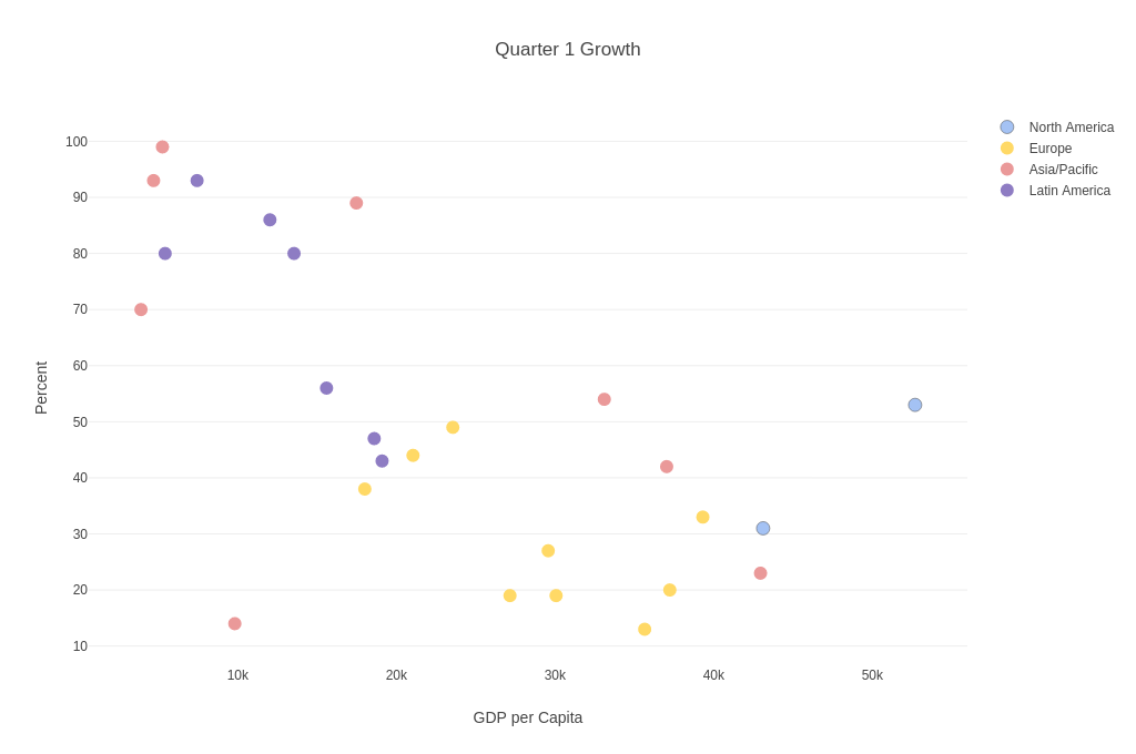 colored_and_styled_scatter_plot