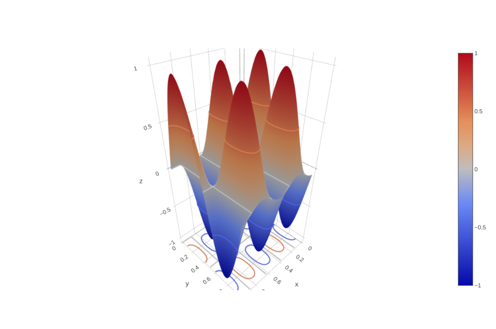 colored_and_styled_scatter_plot