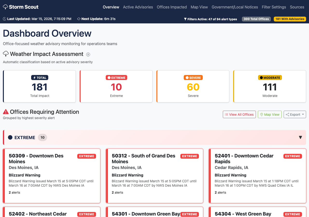 Storm Scout dashboard overview showing advisory counts and weather impact assessment
