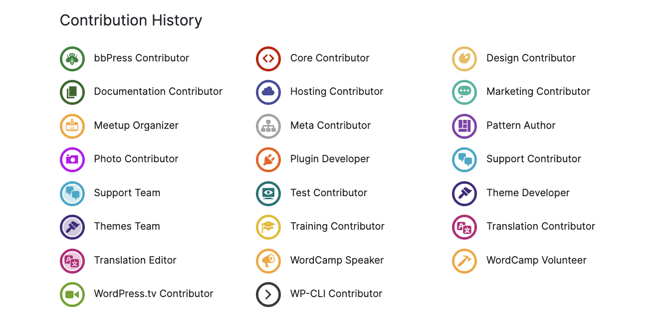 The places where I spend my time and actively contribute to are captured in my contribution history, places where I truly enjoy engaging and participating.