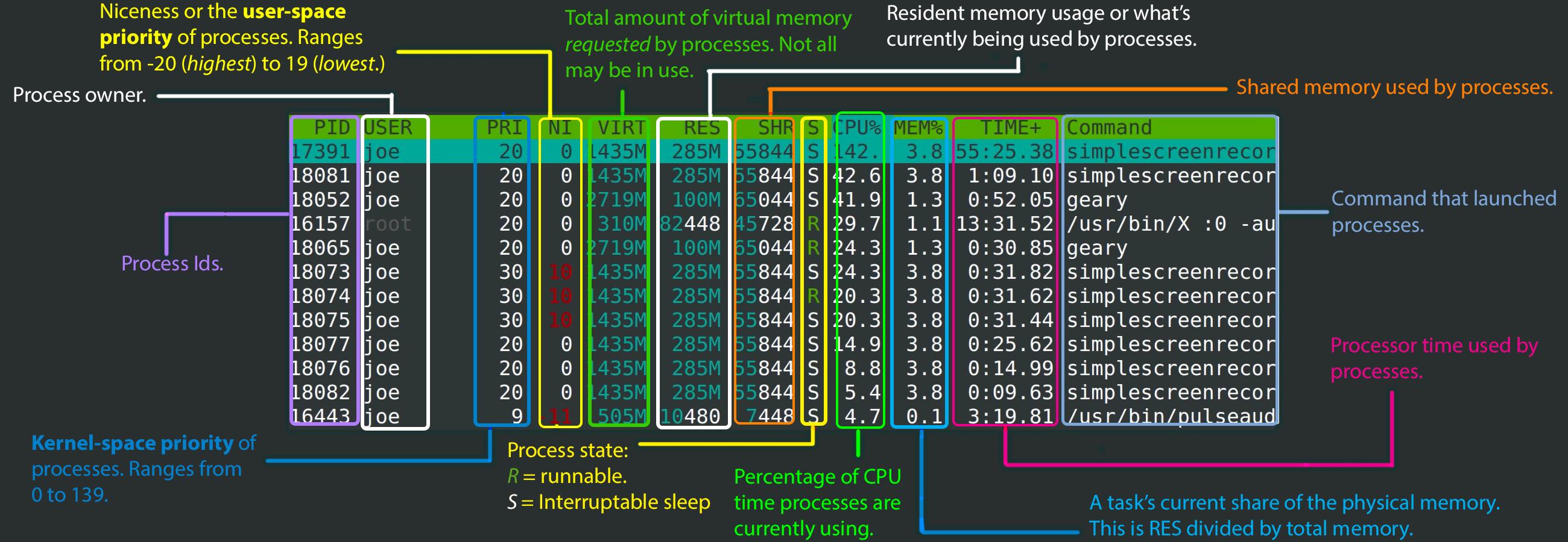 Gambar htop bagian bawah