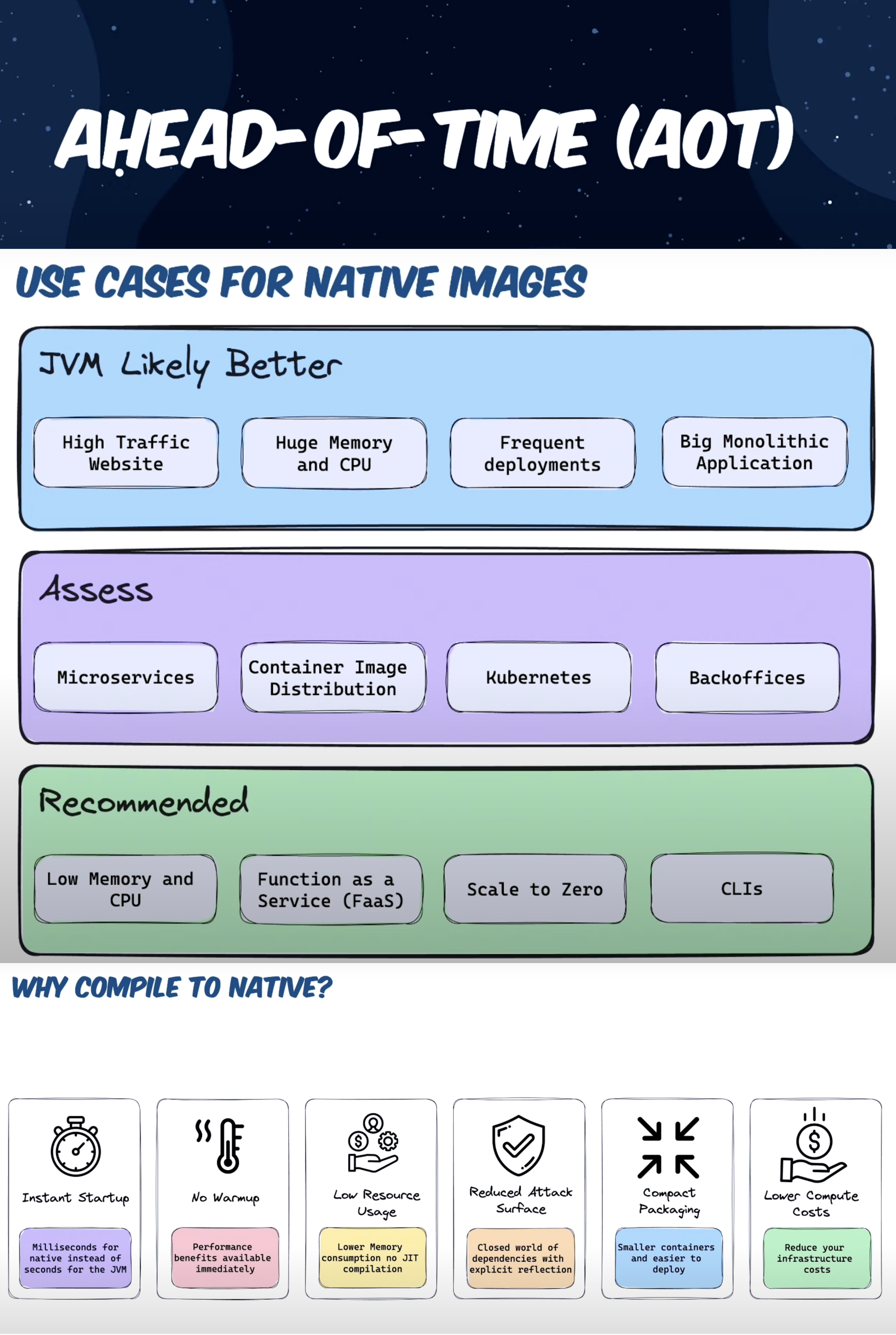 Spring_Boot_AOT_and_GraalVM_Native_Images.png