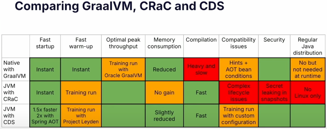Comparing_GraalVM_CRaC_CDC.png