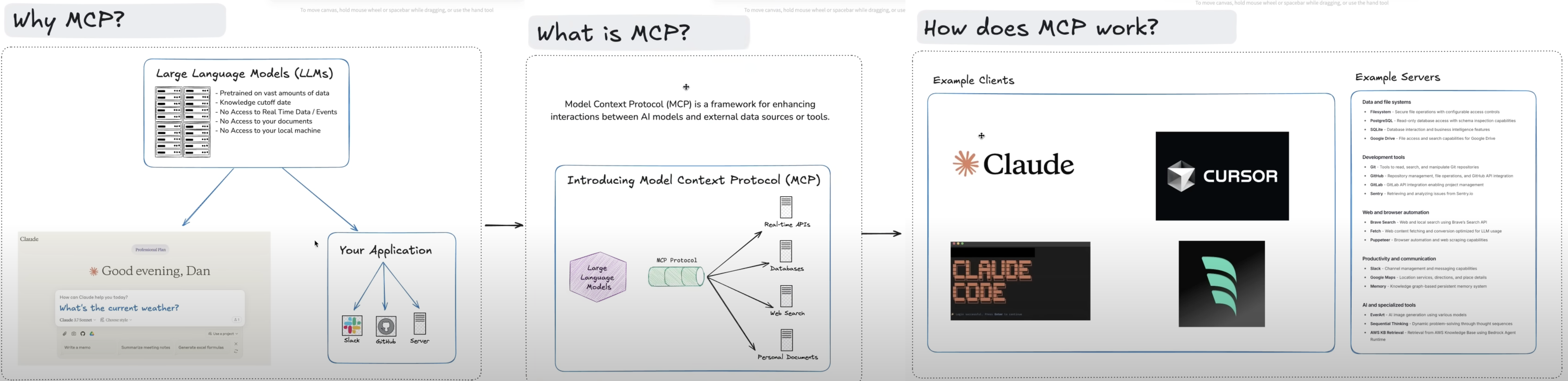 Why_MCP_What_is_MCP_How_Does_MCP_Work.png