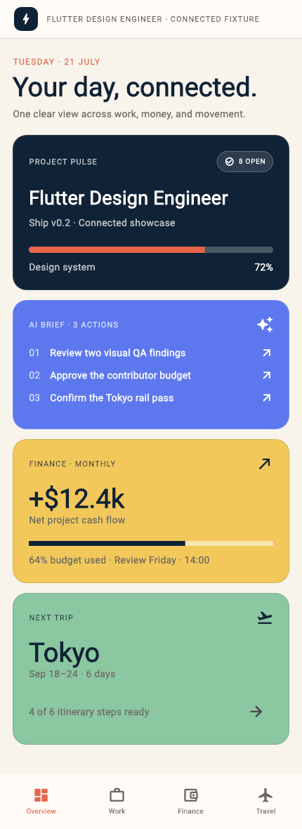 Compact Connected Command Center
