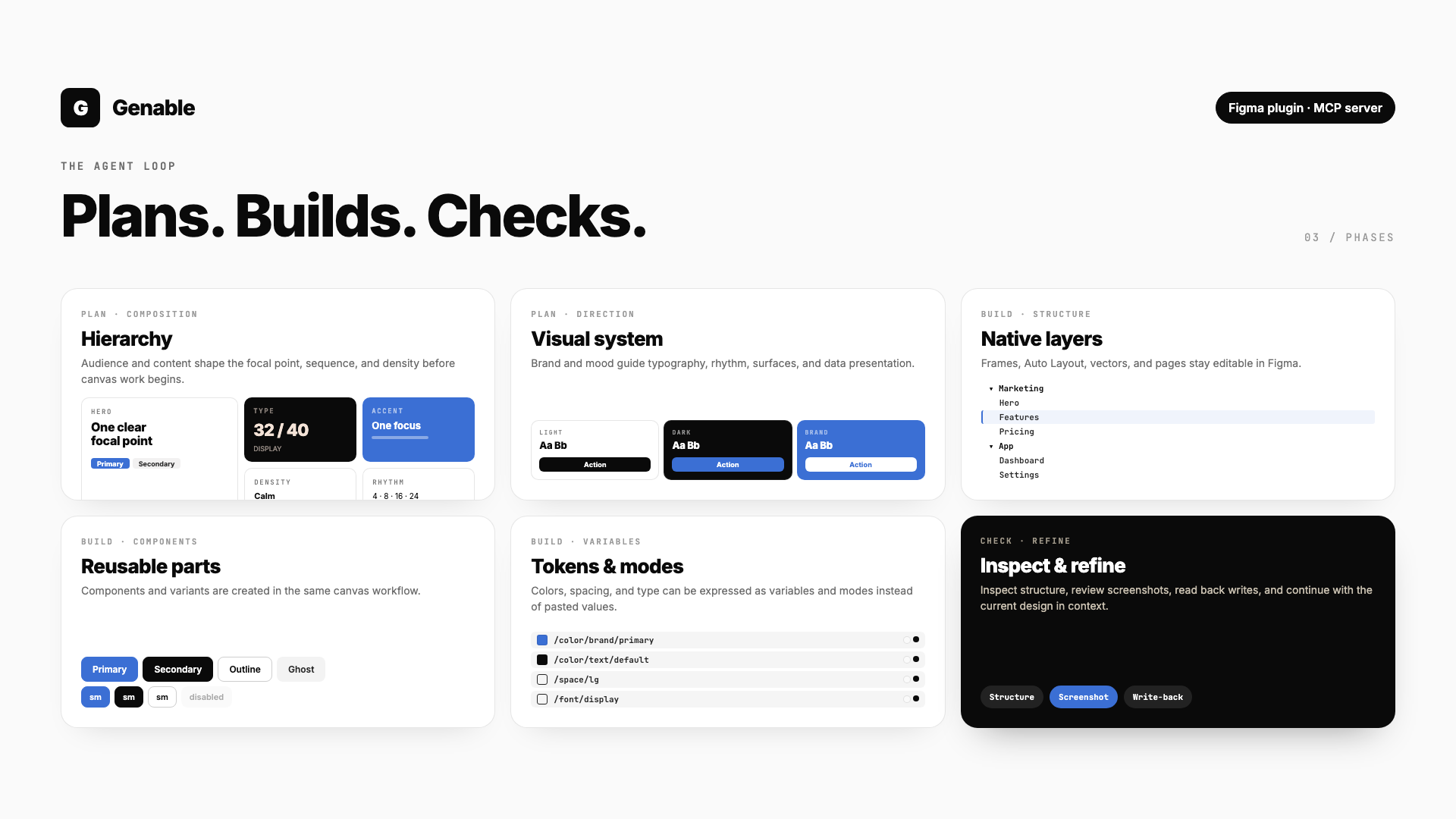 Genable plans, builds, and checks