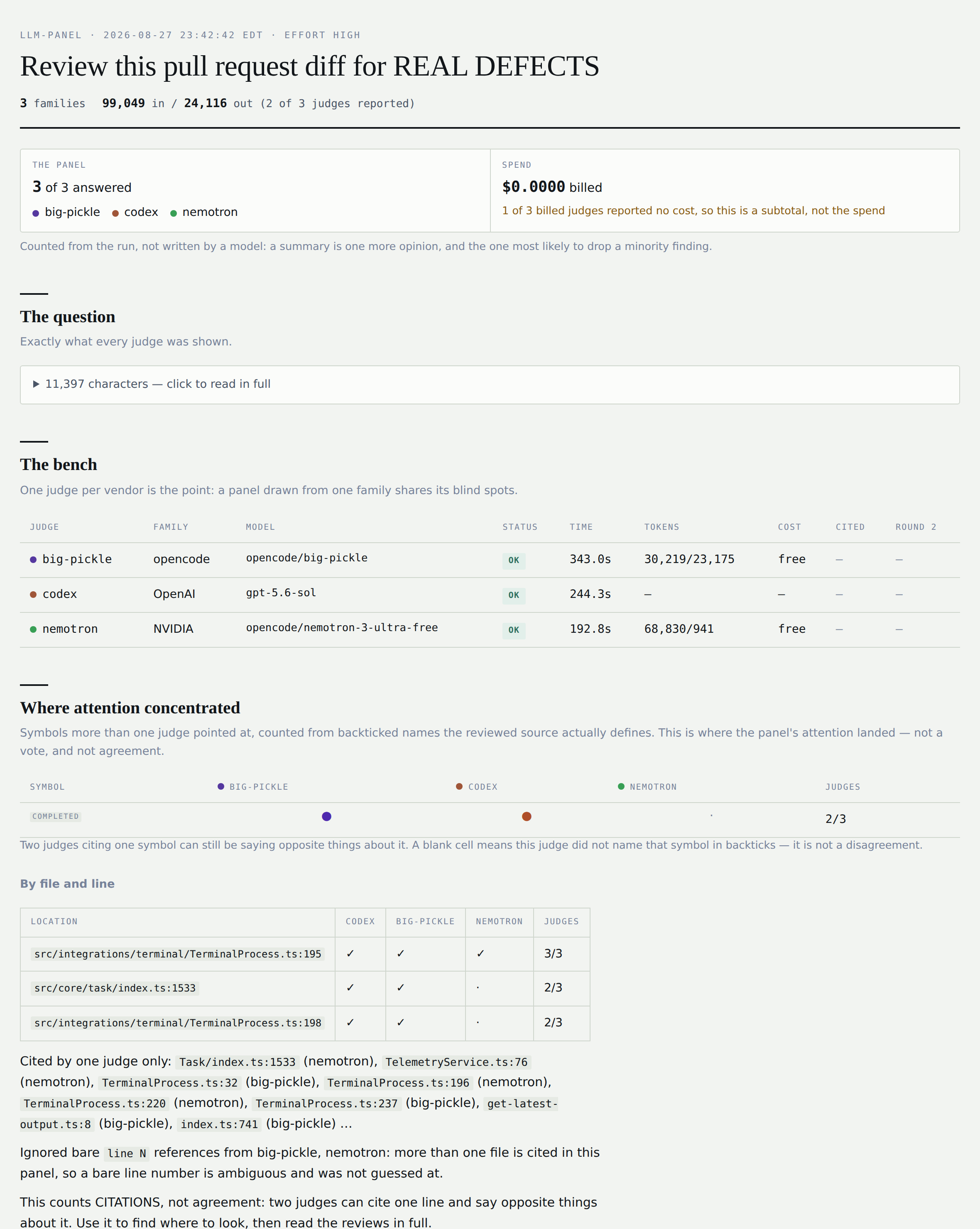 panel report: scoreboard, bench, and citation-overlap tables