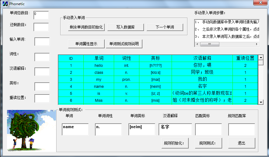 PhoneticRule