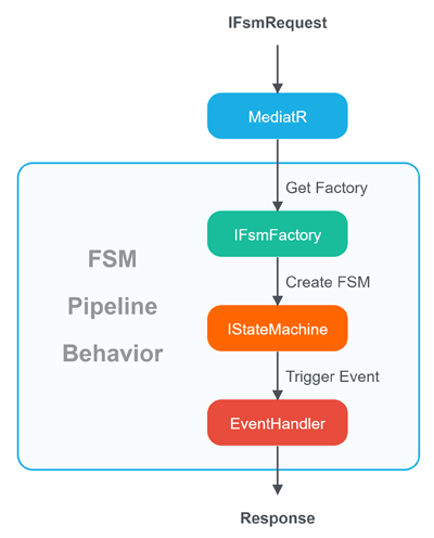 alternate text is missing from this package README image