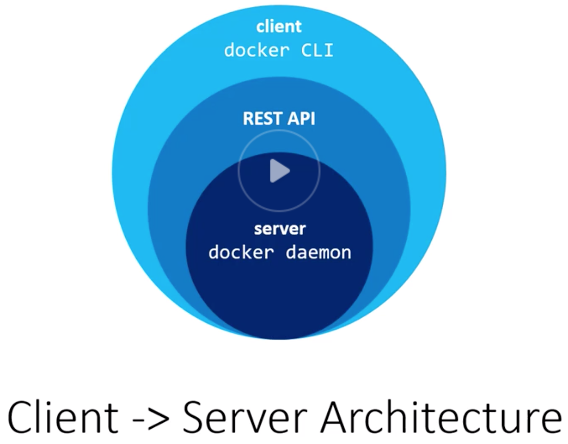 docker-architecture