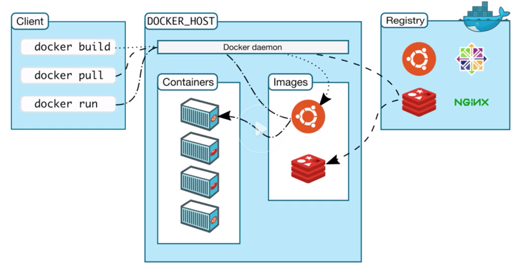 docker-high-level-overview