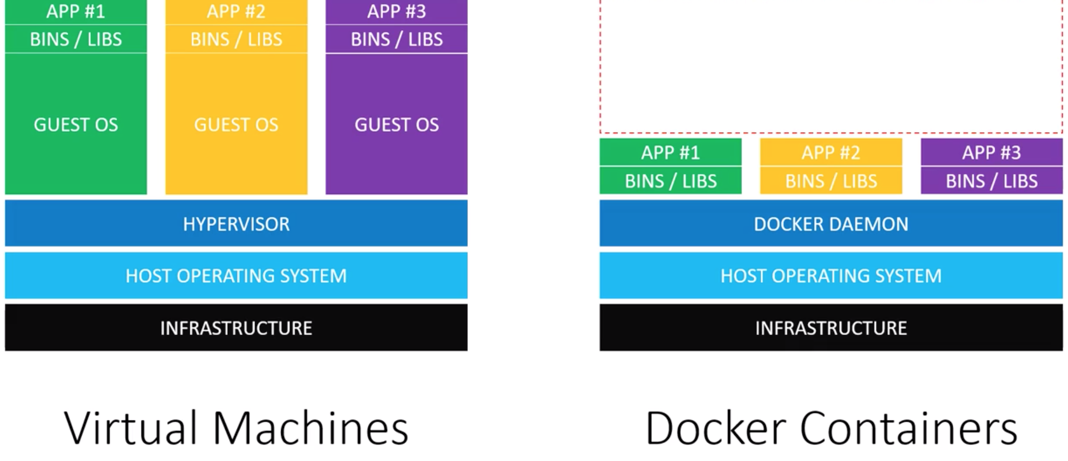 vm-vs-docker