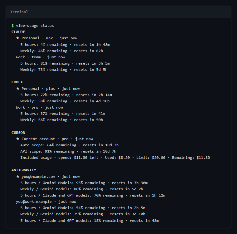 vibe-usage status in a terminal: every window of two Claude, two Codex, one Cursor and two Antigravity accounts