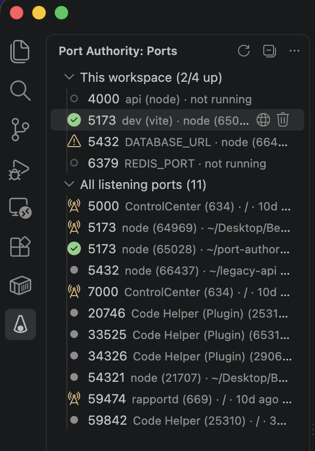 The Port Authority view in the sidebar, showing the ports this workspace expects alongside every port listening on the machine