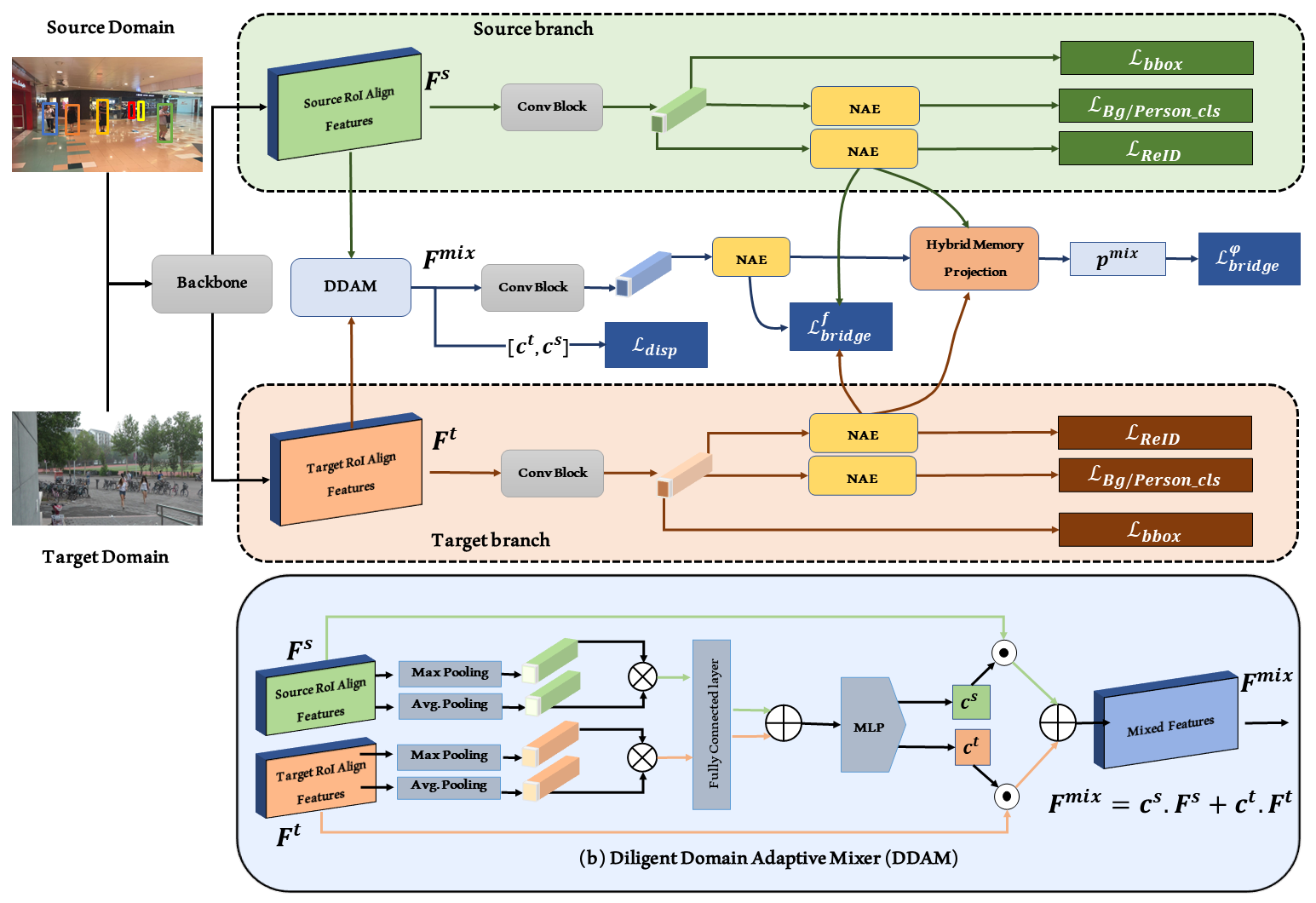 framework