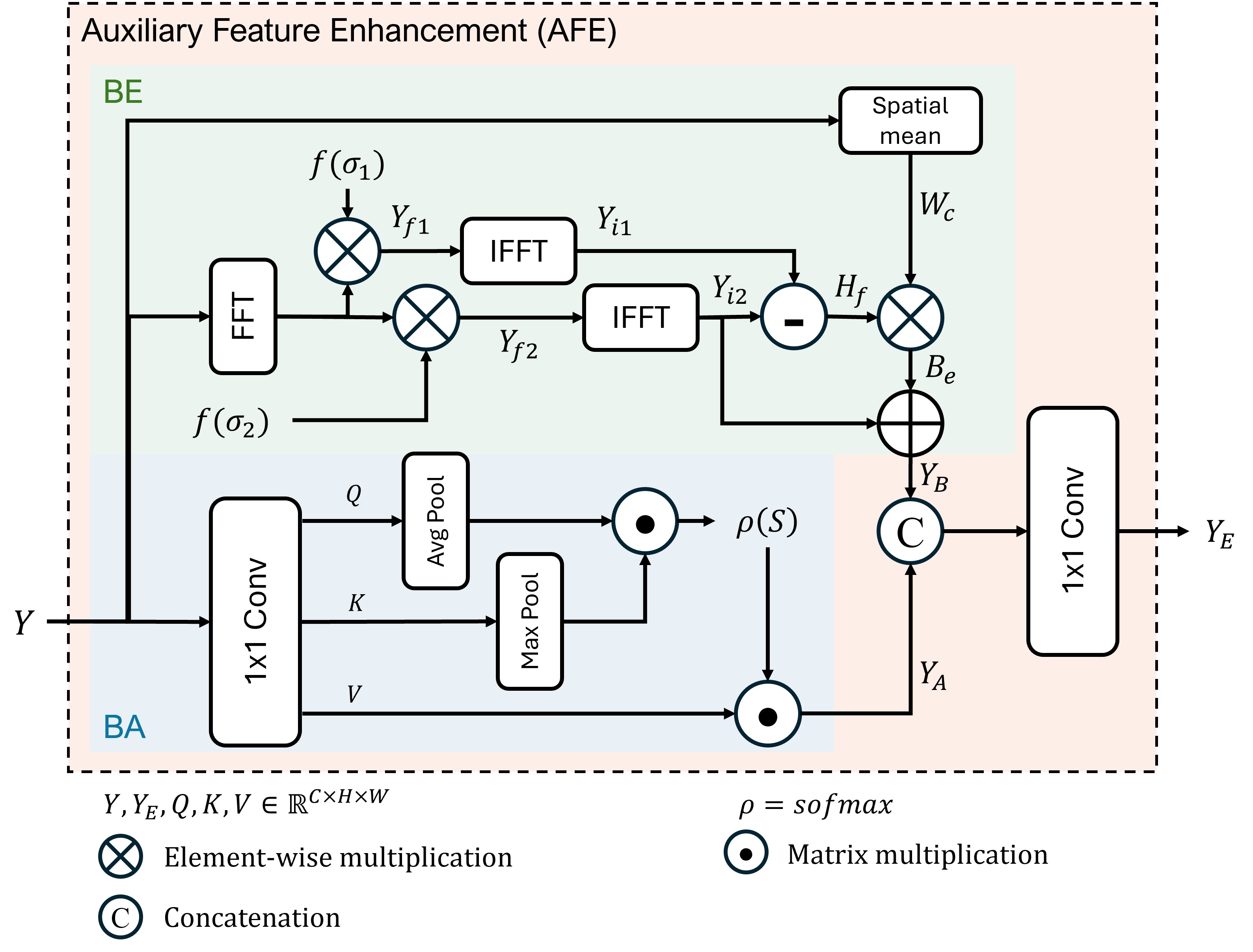 AFEM module