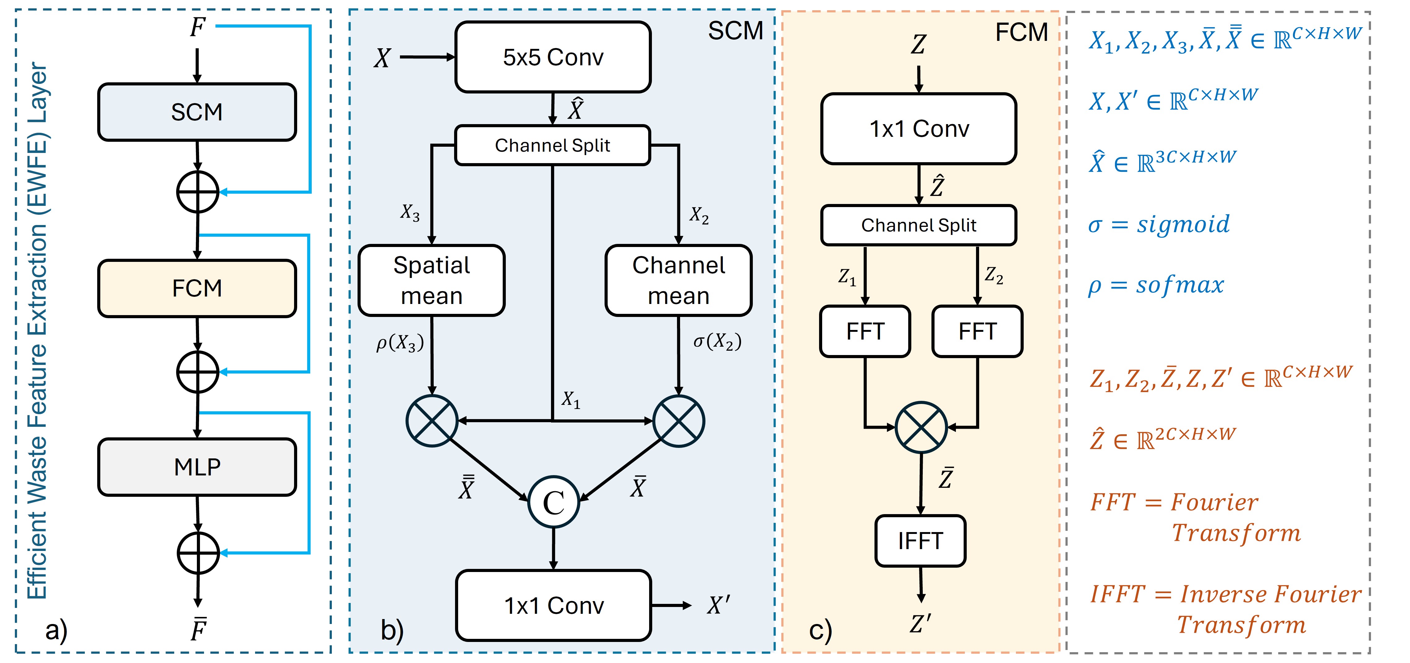 EWFE layer