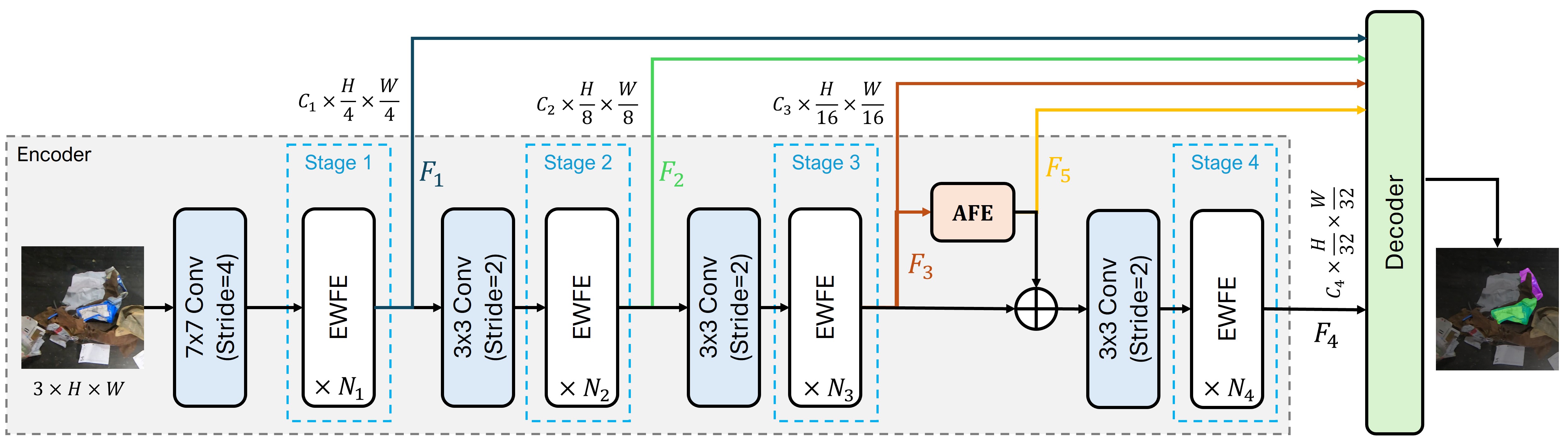 EWSegNet overall framework