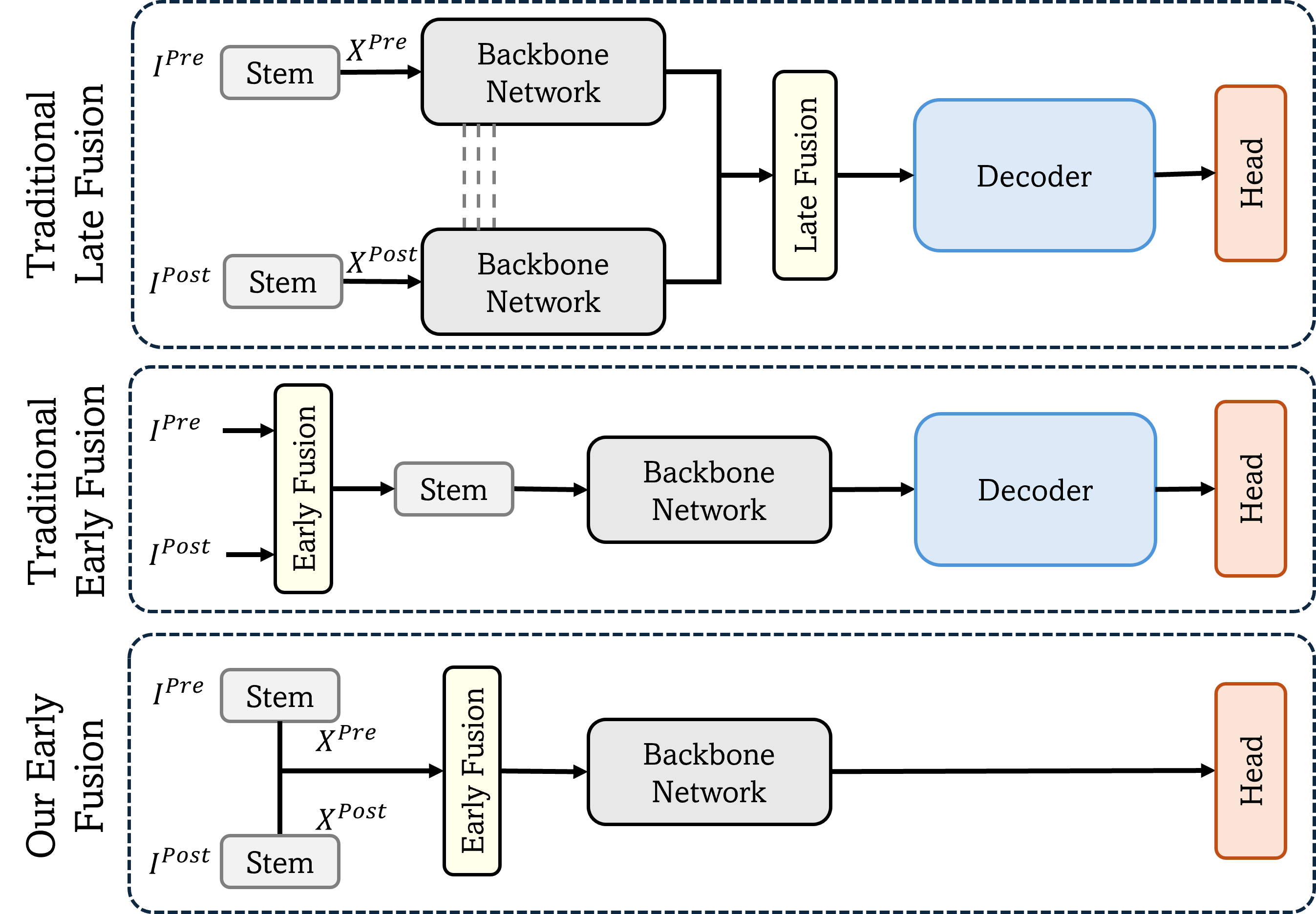 CD framework comparison
