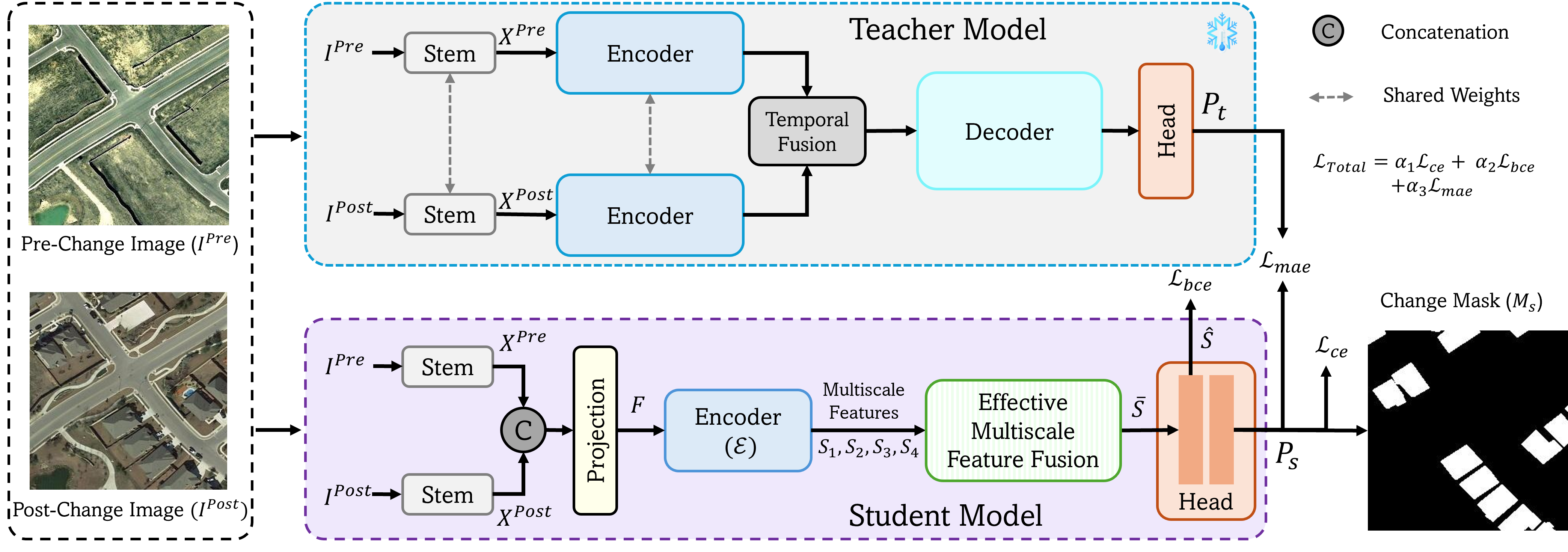 EoCD architecture