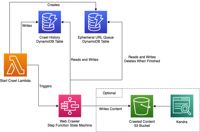 architecture-diagram