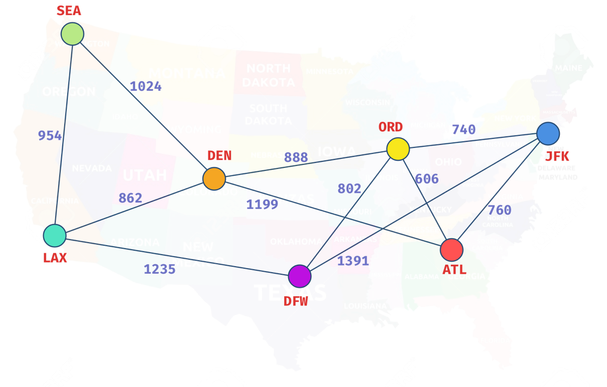 graph example with USA airports