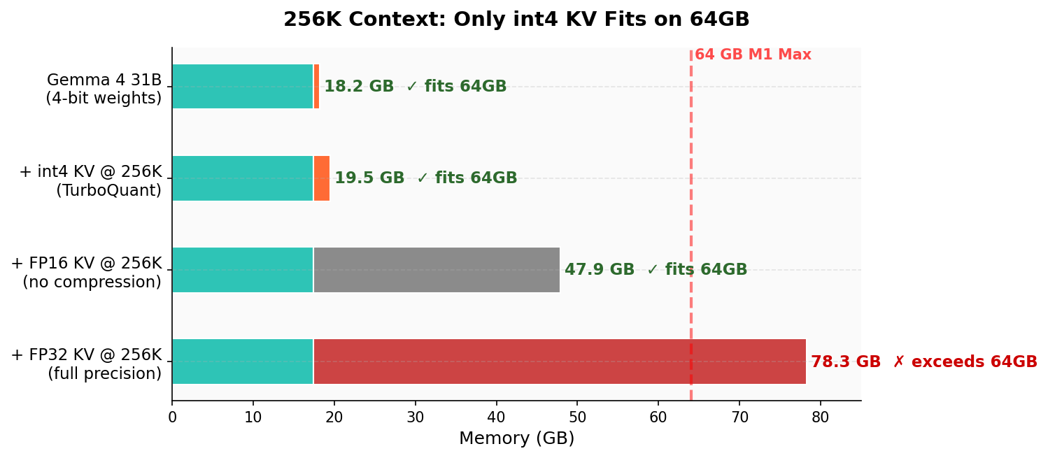 Hardware Requirements